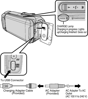 C7B Connect Adapter Cable